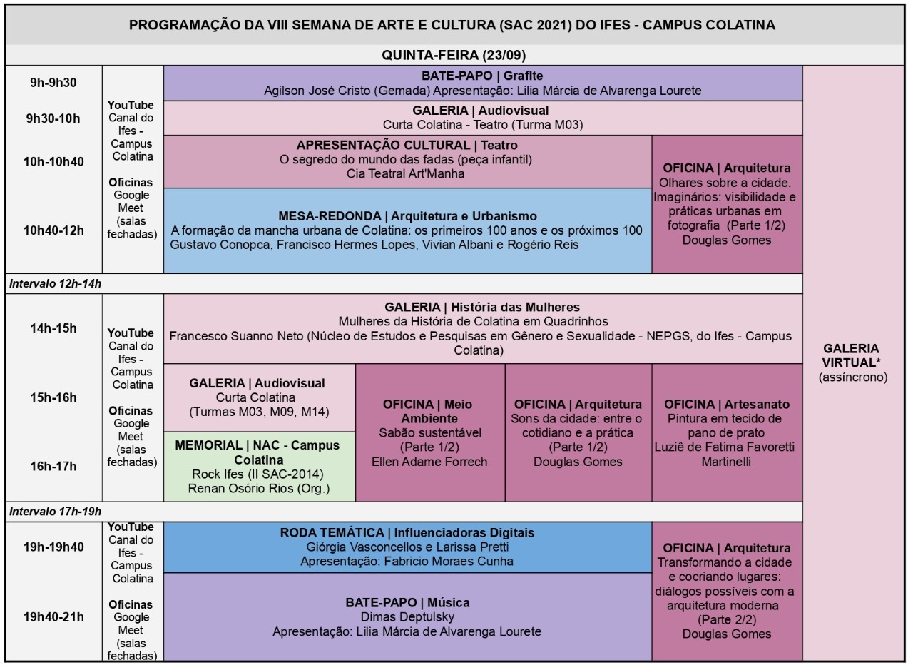 ProgramacaoSAC2021 quinta